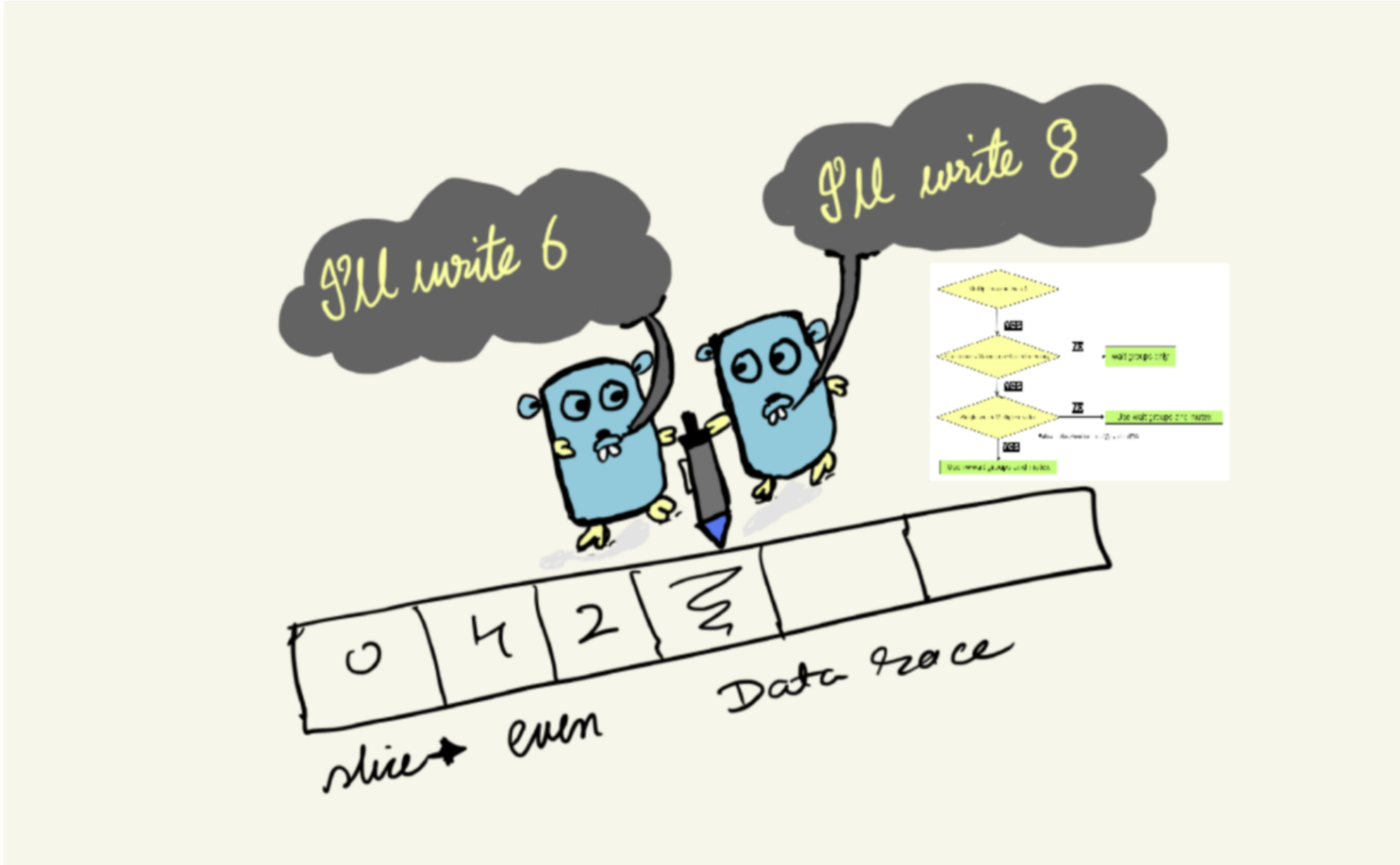 golang concurrency